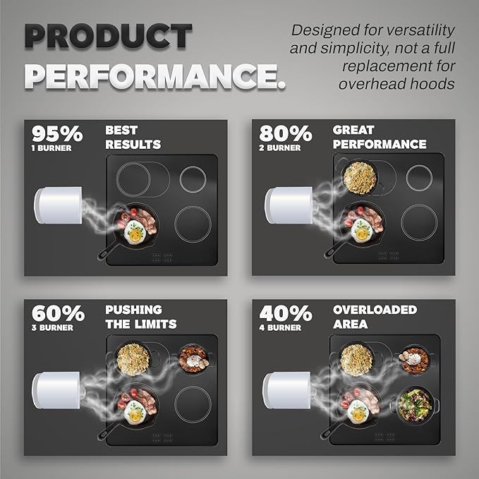 Dolphin Minja Portable Range Hood, Desktop Kitchen Exhaust Fan with 3 Speeds, Triple Filter Polymer, Aluminum & Carbon, Low Noise, Oil Collection Cup, Smoke Air Purifier for Indoor BBQ (Grey)