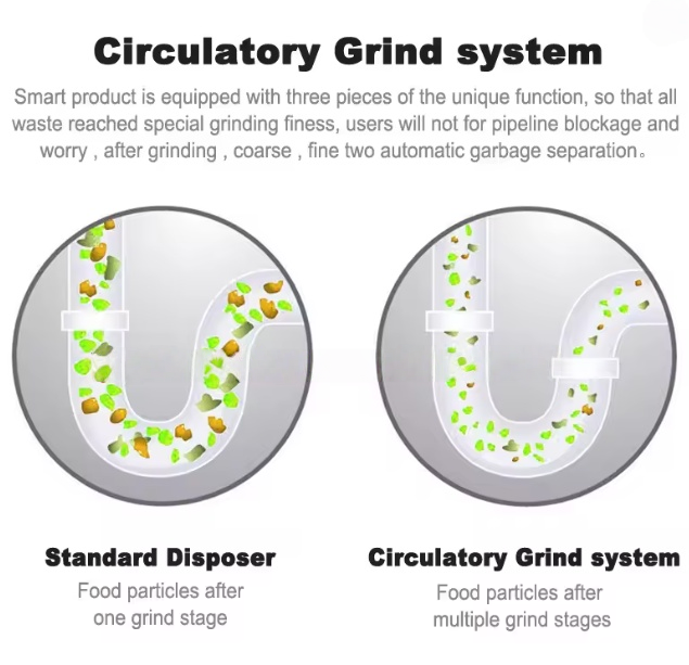 Household garbage disposer