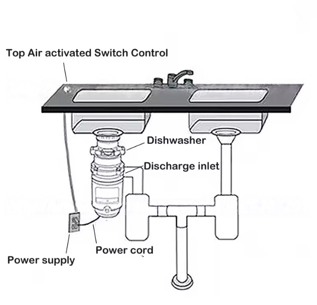 Household garbage disposer